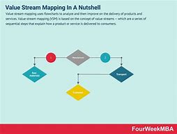 Image result for Value Stream Mapping