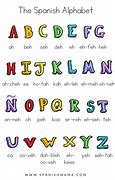 Image result for Learning Spanish Alphabet