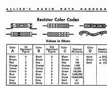 Image result for Antique Resistor Color Code Chart