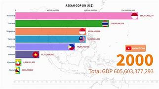 Image result for Market Share Android/iOS ASEAN by Country