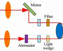 Image result for Atmospheric Coherence Length