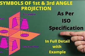 Image result for First Projection TV