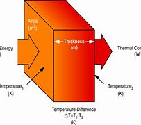 Image result for Thermal Conductivity Meter