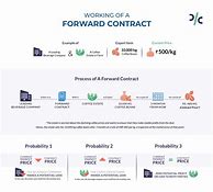 Image result for Forward Manufacturing Contract
