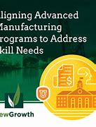 Image result for Types of Manufacturing Trade Program