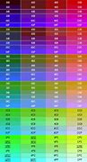 Image result for Steel Color Code Chart