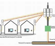 Image result for WiMAX Cable