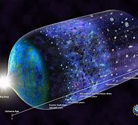 Image result for Early Universe
