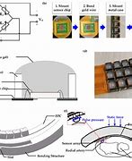 Image result for MEMS Micro Electro Mechanical System