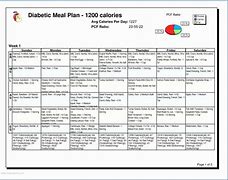 Image result for Diabetic Food Sheet