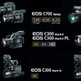 Image result for Canon Camera Models by Year