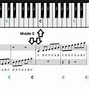Image result for Keyboard Piano Key Tutorial