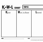 Image result for KWL Chart for 5 Senses