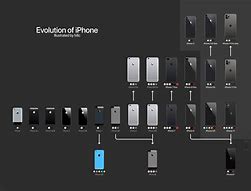 Image result for iPhone Pro Evolution