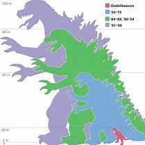 Image result for How Tall Is 14 Meters