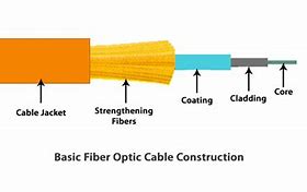Image result for Fiber Optic Network Design
