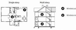 Image result for How to Reset Smart Hub On Samsung TV