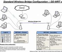 Image result for How to Hook Up Wireless Printer