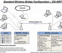 Image result for Wireless Network