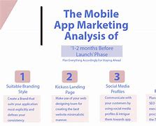 Image result for Mobile App Marketing Plan