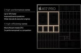 Image result for Apple A17 Pro vs A16 Bionic