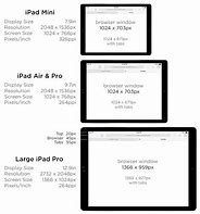 Image result for iPad Resolution Table