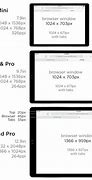 Image result for iPad Screen Sizes Inches