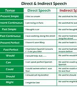 Image result for Direct and Indirect Realism