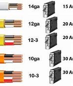 Image result for Battery Cable Thickness Chart