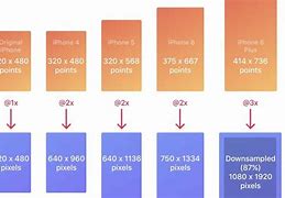 Image result for iPhone Screen Pixel Size Insta