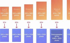 Image result for iPhone Display Resolution