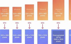 Image result for iPhone 4S Pixel Size