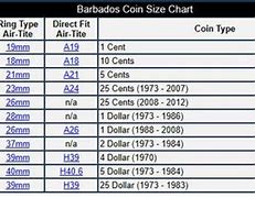 Image result for Coin Diameters
