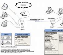 Image result for Wifi Repeater Diagram