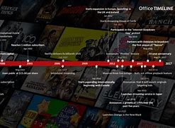 Image result for Netflix Subscription Plans History
