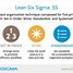 Image result for Top Level Management and 5S Principles