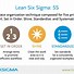 Image result for What Are the 5S Principles