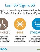 Image result for 5S Lean Six Sigma Methodology
