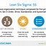 Image result for 5S Charting
