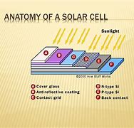 Image result for Shape of Solar Cell