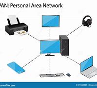 Image result for Structure of Pan Network