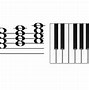 Image result for G A# D Chord Piano