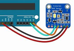 Image result for What Are Colour RGB Sensors