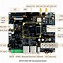 Image result for 4G LTE IP Module Card