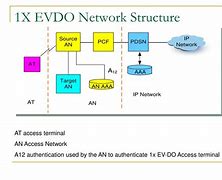 Image result for What is EVDO wireless?