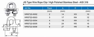Image result for U-Bolt Wire Rope Clips
