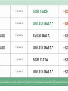 Image result for Prepaid Family Phone Plans