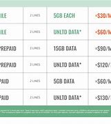 Image result for Phone Plan Rates