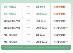 Image result for 12 Month Prepaid Mobile Plans