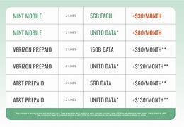 Image result for Best Prepaid Cell Phone Plan for Elderly